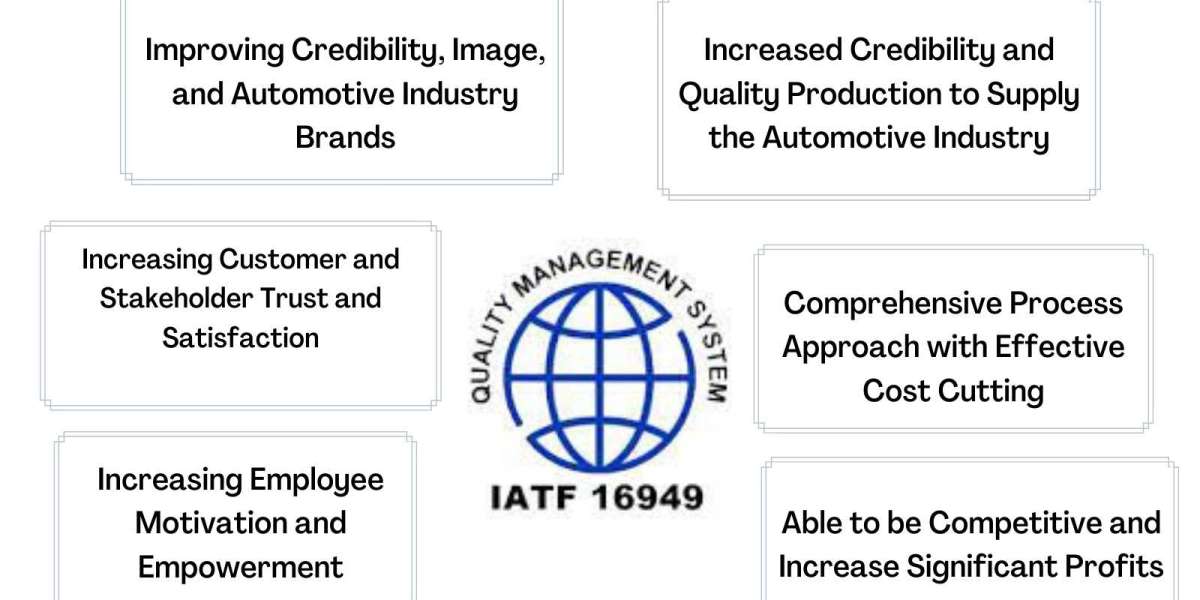 IATF 16949 Internal Auditor Training In Indonesia