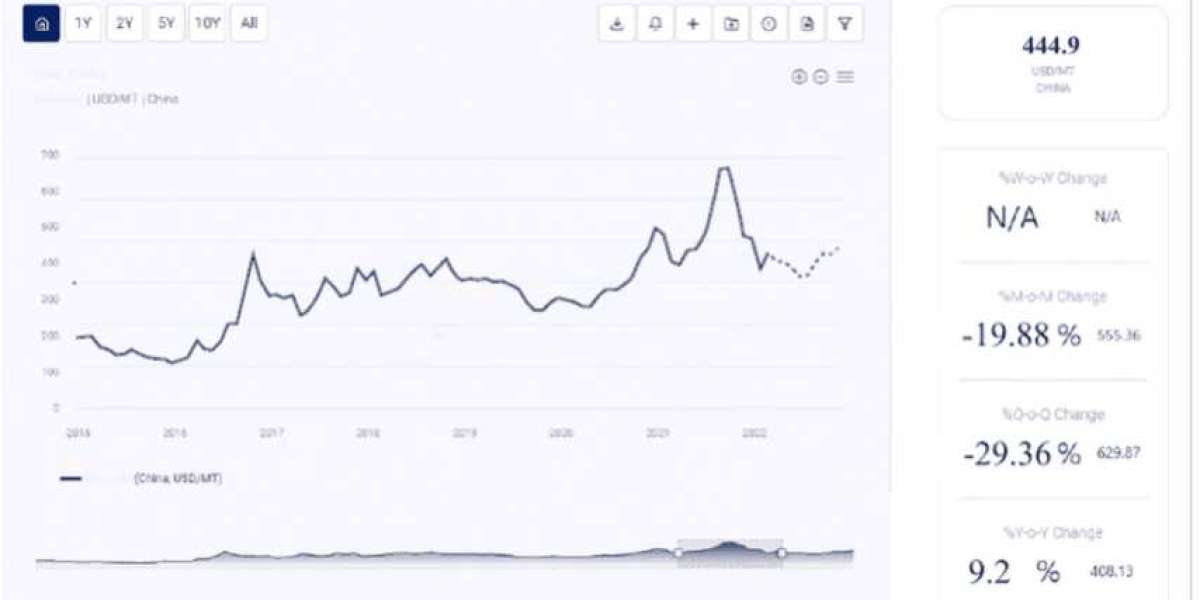 Mild Steel (MS) Beam Price Forecast